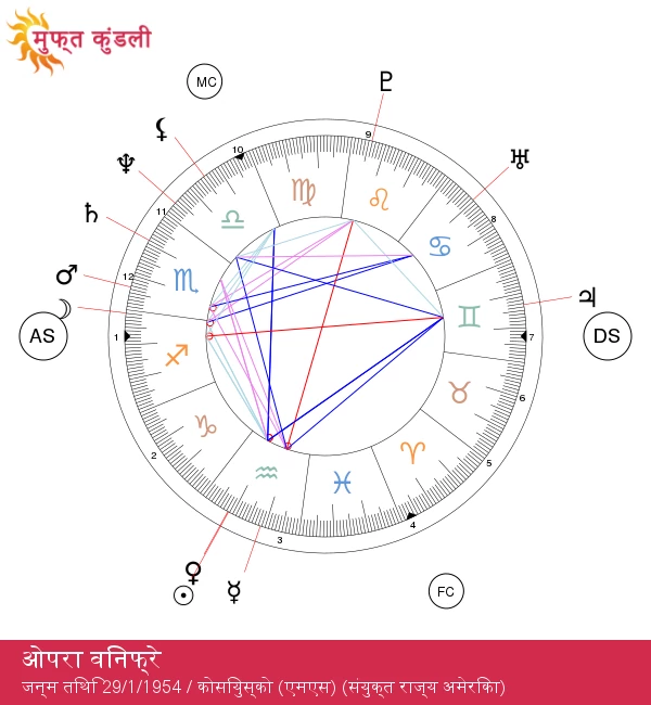 ओप्रा विनफ्रे: प्रेरक दृष्टिवान जो लाखों लोगों को प्रेरित करती हैं