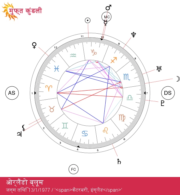 ओर्लैंडो ब्लूम: एक मकर सेलिब्रिटी की महत्त्वाकांक्षी आत्मा