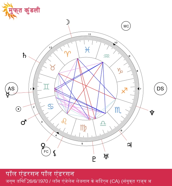 पॉल थॉमस एंडरसन: एक कर्क रोगी की अद्वितीय रचनात्मकता और प्रतिभा