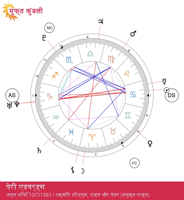 पैरी एडवर्ड्स: कर्क राशि के गुणों की गहराई में खोज!