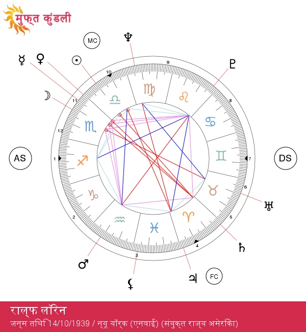 रॉल्फ लॉरेन: एक प्रतिष्ठित फैशन आइकन