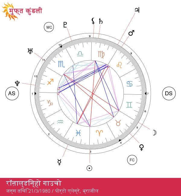 रोनाल्डिन्हो: मेष राशि का सितारा जिसने फुटबॉल की दुनिया में क्रांति ला दी