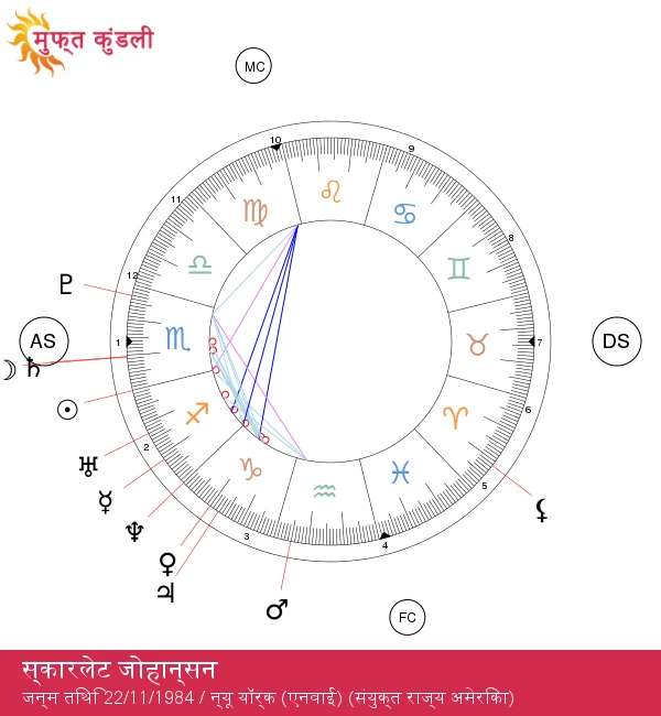 स्कार्लेट जोहान्सन: धनु राशि का आकर्षण और उसकी रहन-सहन