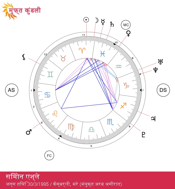 सिमोन एश्ली: मेष राशि और उनके सेलिब्रिटी करिश्मे