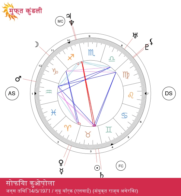 सोफिया कोपोला: वृषभ राशि की फिल्म निर्माता जो सिनेमाई कला को नया परिभाषित करती है