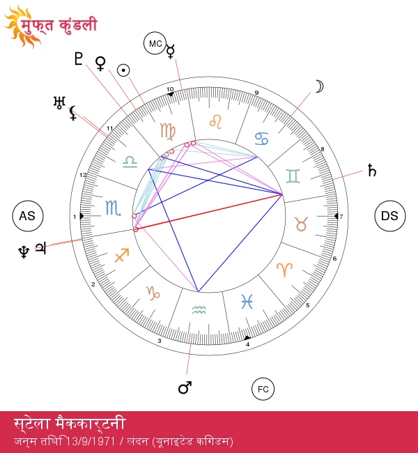 स्टेला मैककार्टNEY: फैशन पर प्रभाव डालने वाली स्टाइलिश महिला