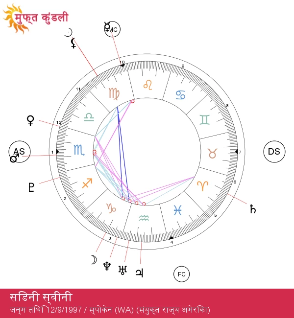 सिडनी स्विनी: हॉलीवुड की कन्या सितारे की शक्ति का परिचय