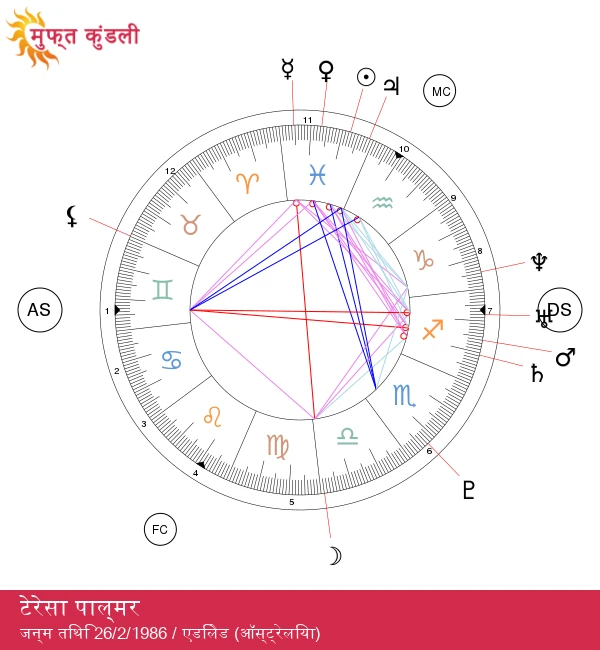 टेरेसा पामर: मीन राशि की रहस्यमय स्टारलेट का खुलासा!