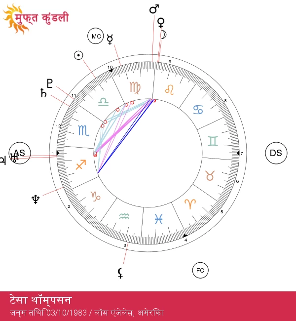 टेस्सा थॉम्पसन: आकर्षक तुला सितारा और उनका ज्योतिषीय प्रोफ़ाइल जानें