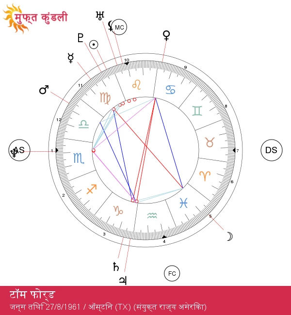 टॉम फोर्ड: फ़ैशन में नवाचार और दृष्टि का प्रतीक