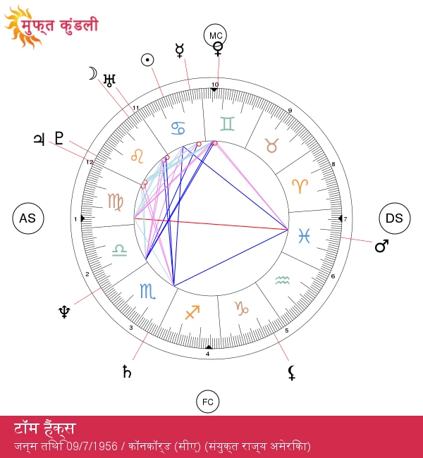 टॉम हैंक्स: एक कैंसर से पीड़ित सेलिब्रिटी की प्रेरणादायक कहानी