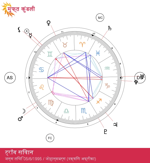 ट्रॉय सिवान: आकर्षक मिथुन सितारे का रहस्योद्घाटन!