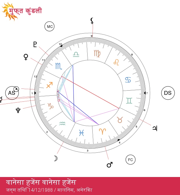 आपने टाइटल टैग सामग्री को साझा नहीं किया है। कृपया टाइटल टैग की सामग्री प्रदान करें, ताकि मैं उसे जा