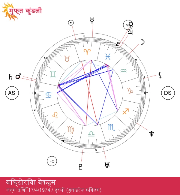 विक्टोरिया बेकहम: मेष राशि की शक्तिशाली और प्रभावशाली व्यक्तित्व का रहस्य!