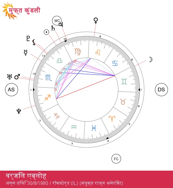 वर्जिल अबलों: तुला राशि की रचनात्मकता की विशेषताएँ