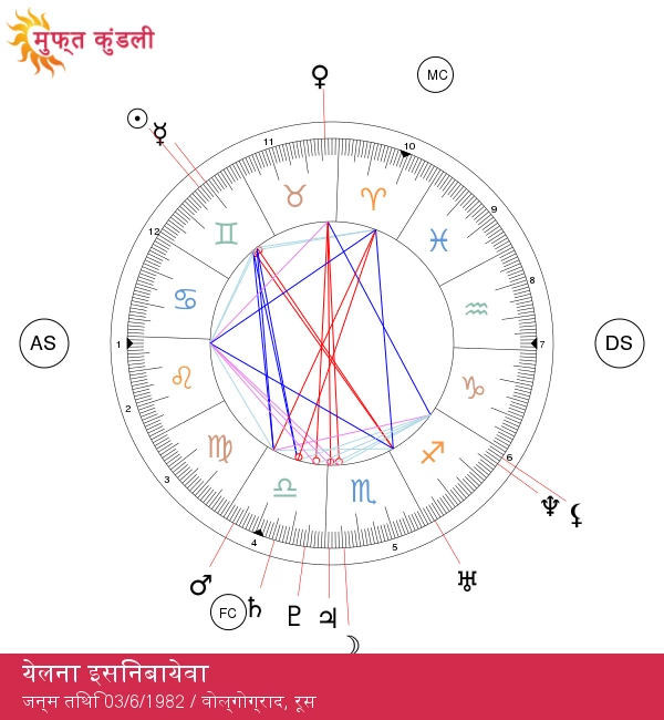 यलेना इसिनबायेवा: ऊँचाई में उड़ान भरने वाली जेमिनी स्टार