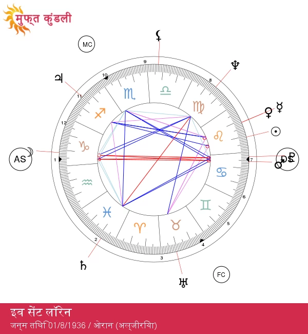 यव्स सेंट लॉरेंट: लियो की अद्भुत फैशन विरासत