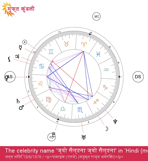 ज़ोई साल्डाना: उनके आकर्षक मिथुन राशि के गुणों का अन्वेषण करें